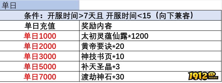  1912yx《乾坤天地》线下充值返利活动